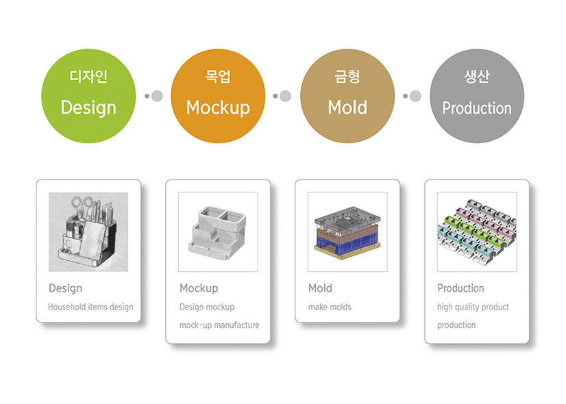 우림 제품디자인